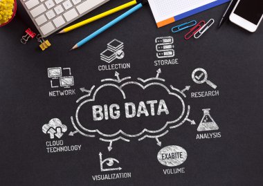 Anahtar kelimeler ile büyük veri grafiği 