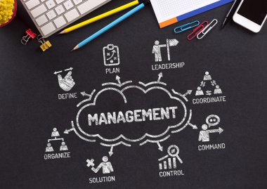 Anahtar kelimeler ile yönetim grafik 