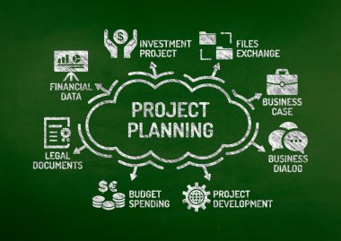 Proje planlama grafikle anahtar kelimeler 