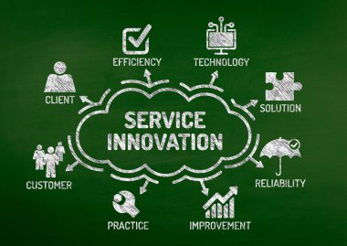 Hizmet yenilik grafik 