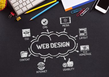 Web Tasarım Grafik 