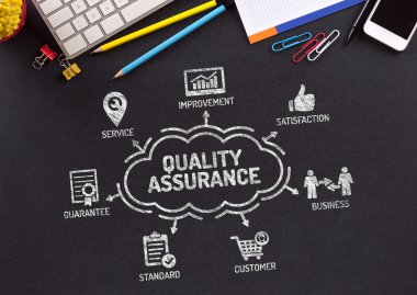 Anahtar kelimeler ile kalite güvencesi grafik 