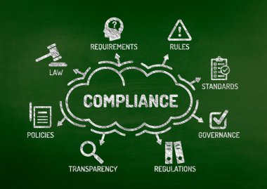 Anahtar kelimeler ile uyum grafik 