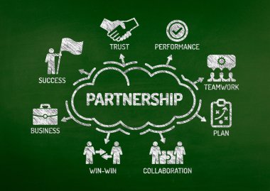 Anahtar kelimeler ile ortaklık grafik 