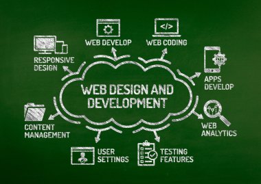 Web Tasarım ve grafik 