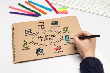 Reklam ve promosyon grafik