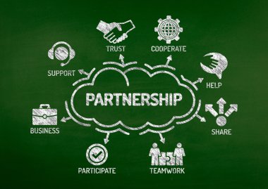 Anahtar kelimeler ile ortaklık grafik 