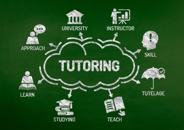 Grafik anahtar kelimeler ile özel ders