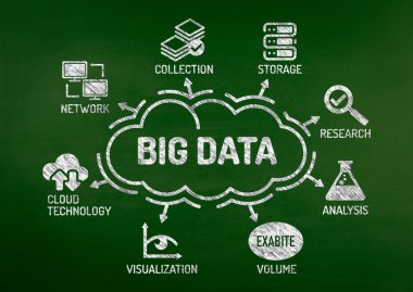 Anahtar kelimeler ile büyük veri grafiği 