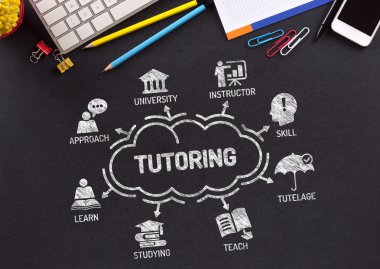 Grafik anahtar kelimeler ile özel ders