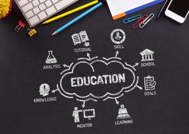 Anahtar kelimeler ile eğitim grafik 