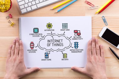Internet of Things grafik