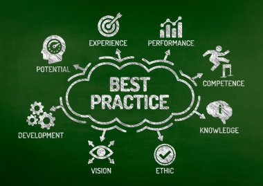 Anahtar kelimeler ile en iyi uygulama grafiği 