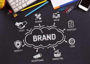 Anahtar kelimeler ile marka grafik