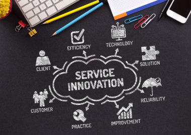 Hizmet yenilik grafik 