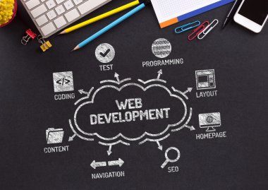 Web geliştirme grafiği