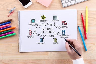 Internet of Things grafik