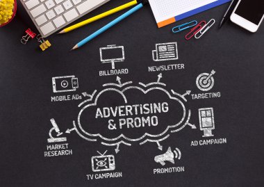 Reklam ve promosyon grafik 