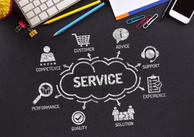 Anahtar kelimeler ile hizmet grafik 