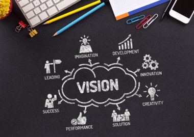 Anahtar kelimeler ile vizyon grafik