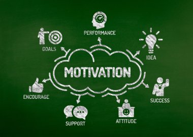 Anahtar kelimeler ile motivasyon grafik 
