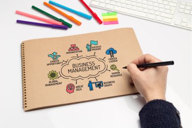 İş yönetimi grafiği