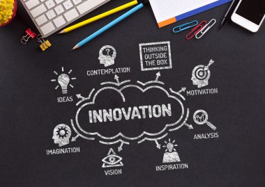 Anahtar kelimeler ile yenilik grafik 