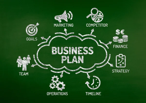 Bagan rencana bisnis — Stok Foto