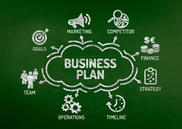 Business plan grafiek — Stockfoto