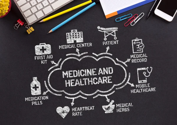 Medicin och sjukvård diagram — Stockfoto