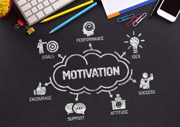 Gráfico de motivación con palabras clave — Foto de Stock