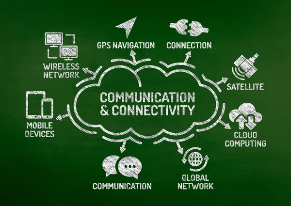 Grafico di comunicazione e connettività — Foto Stock