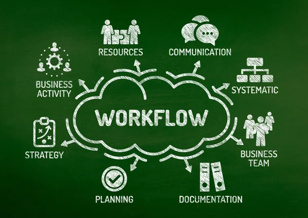 Workflow Chart with keywords — Stock Photo, Image