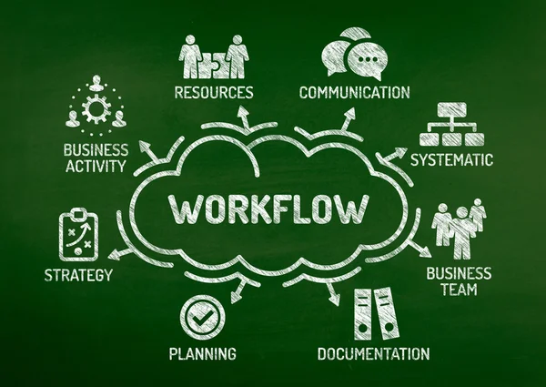 Gráfico de fluxo de trabalho com palavras-chave — Fotografia de Stock