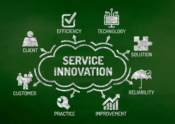 Gráfico de inovação de serviço — Fotografia de Stock