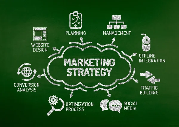 Gráfico de estratégia de marketing — Fotografia de Stock