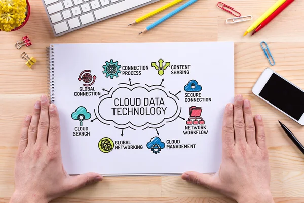 Gráfico de tecnologia de dados em nuvem — Fotografia de Stock