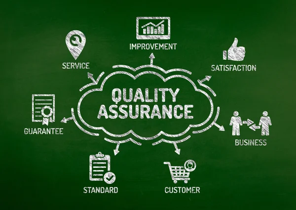 Quality Assurance Chart with keywords — Stock Photo, Image
