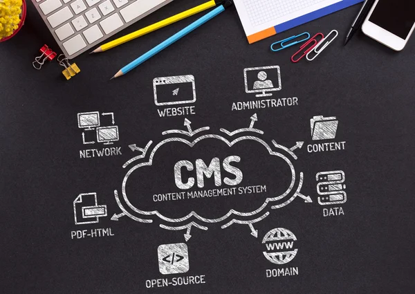 CMS tartalom kezelő rendszer diagram — Stock Fotó