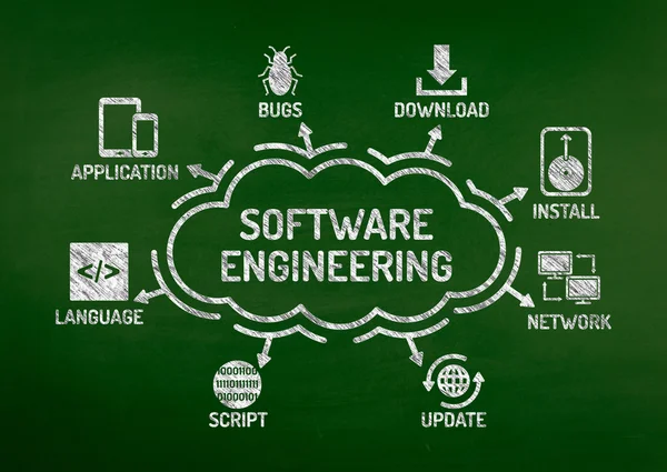 Gráfico de engenharia de software — Fotografia de Stock