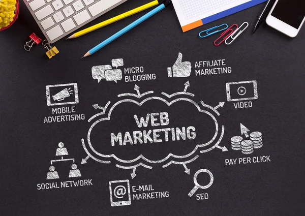 Grafico di Web Marketing — Foto Stock