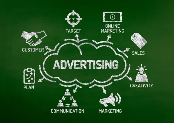 Advertising Chart with keywords — Stock Photo, Image