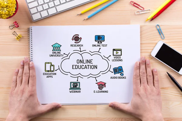 Online utbildning diagram — Stockfoto