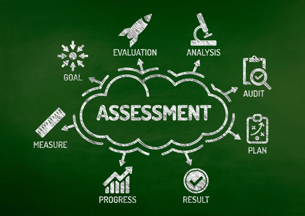 Tabla de evaluación con palabras clave — Foto de Stock