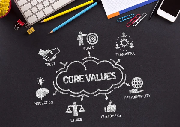 Alapvető értékek diagram — Stock Fotó