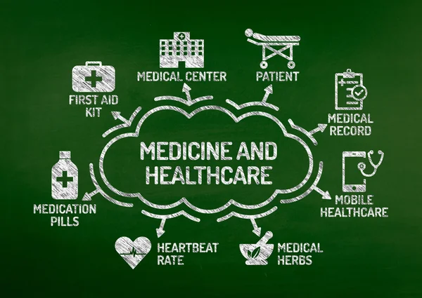 Medicin och sjukvård diagram — Stockfoto