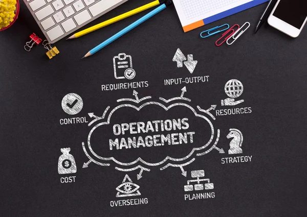 Operations Management Chart — Stock Photo, Image