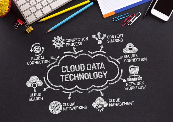 Gráfico de tecnología de datos en nube — Foto de Stock