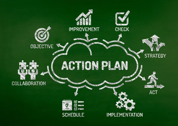 Action Plan diagram — Stockfoto