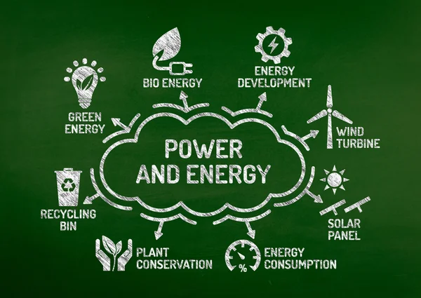 Kraft och energi diagram med nyckelord — Stockfoto